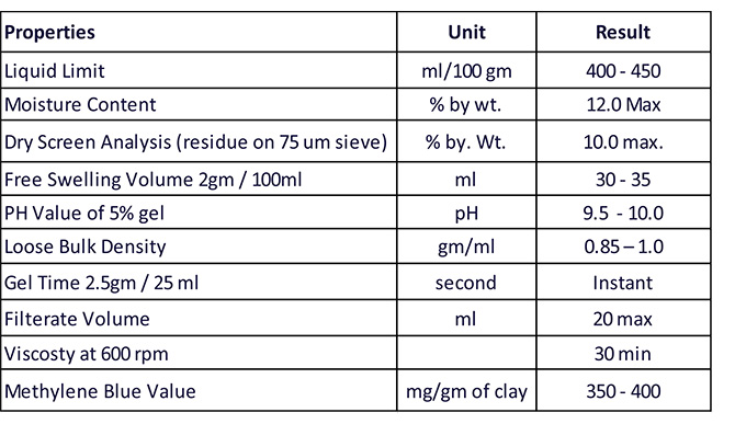 Construction Grade Bentonite, Manufacturer and supplier of Bentonite, Bentonite supplier, Bentonite Exporter